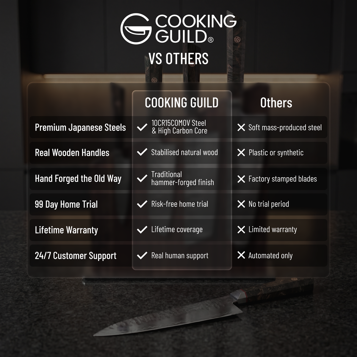 The Cooking Guild hand-forged knives compared with ordinary stamped kitchen knives