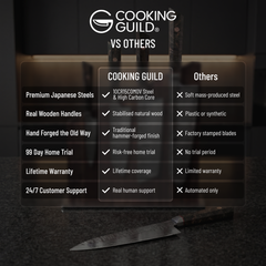 The Cooking Guild hand-forged knives compared with ordinary stamped kitchen knives