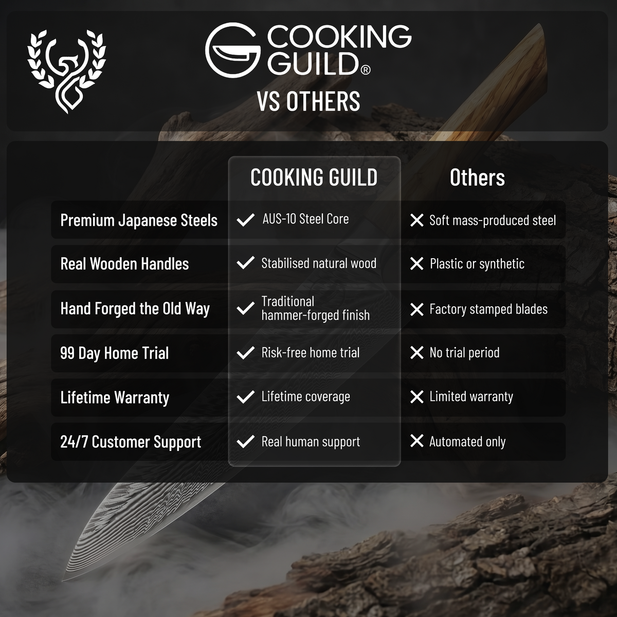 The Cooking Guild knives compared with ordinary kitchen knives