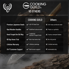 The Cooking Guild knives compared with ordinary kitchen knives
