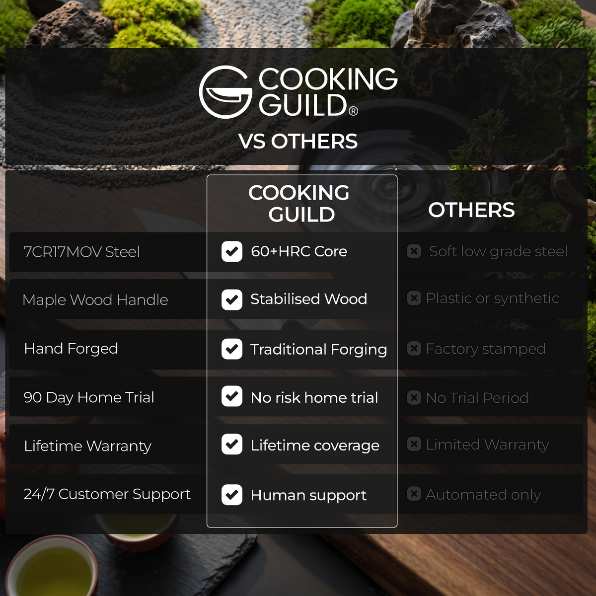 The Cooking Guild vs others — Torii 8" Usuba comparison