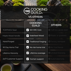 The Cooking Guild vs others — Torii 8" Usuba comparison