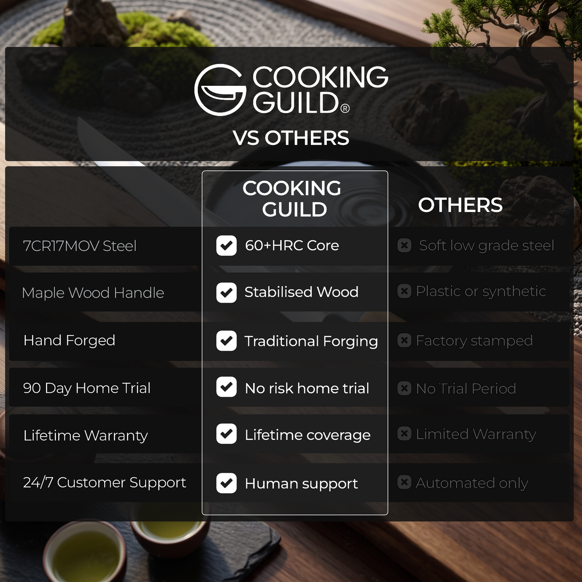 The Cooking Guild vs others — Torii 10" Sakimaru comparison