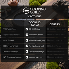 The Cooking Guild vs others — Torii 7" Nakiri comparison