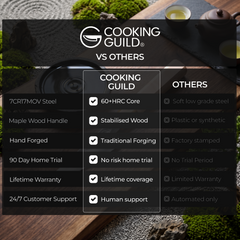 The Cooking Guild vs others — Torii 5" Utility Knife comparison